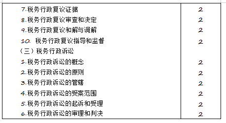 2020年注冊會計師專業(yè)階段《稅法》考試大綱來啦！