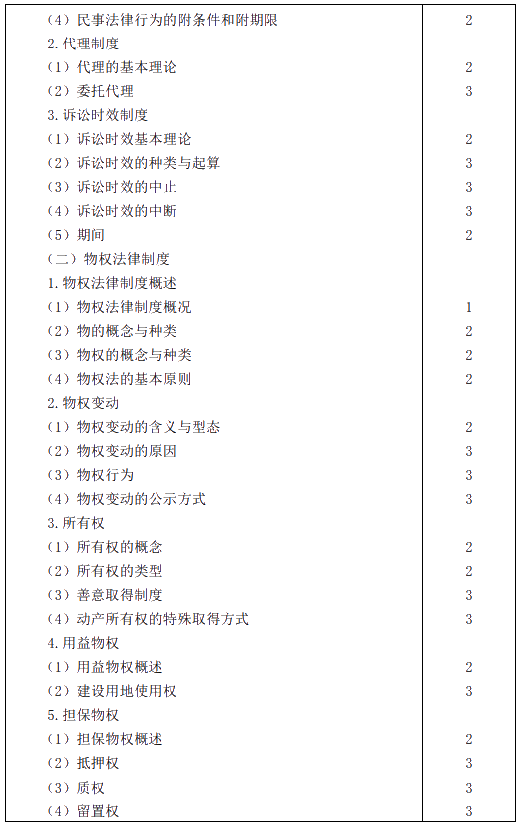 2020年注冊會計師專業(yè)階段考試大綱——《經(jīng)濟法》