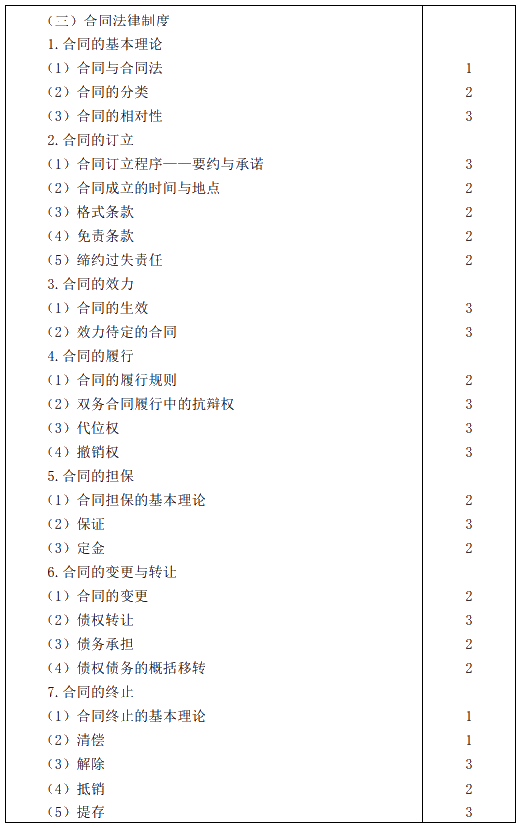 2020年注冊會計師專業(yè)階段考試大綱——《經(jīng)濟法》