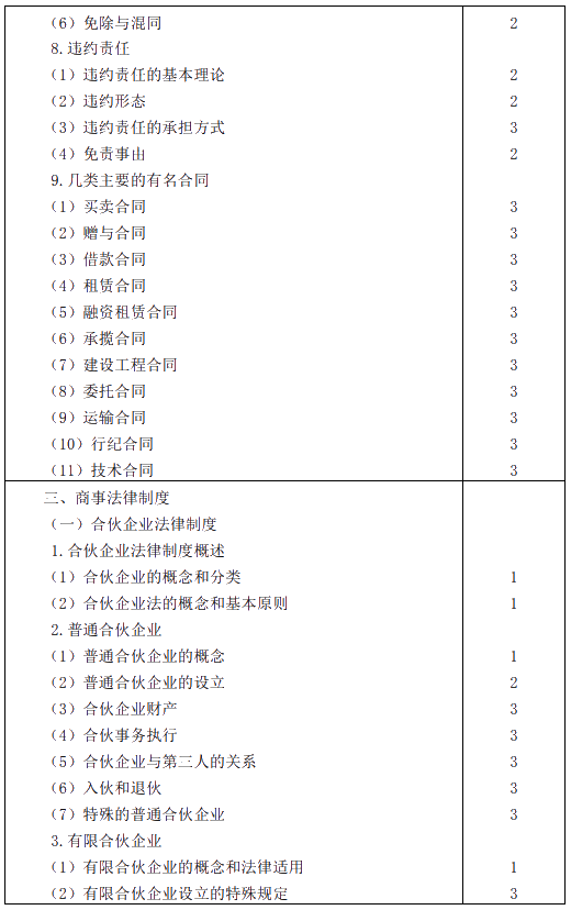 2020年注冊會計師專業(yè)階段考試大綱——《經(jīng)濟法》