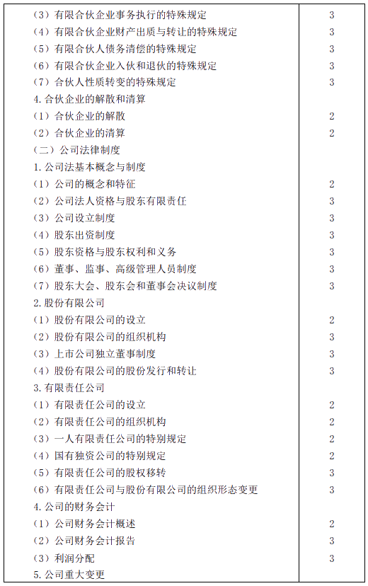 2020年注冊會計師專業(yè)階段考試大綱——《經(jīng)濟法》