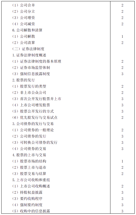 2020年注冊會計師專業(yè)階段考試大綱——《經(jīng)濟法》