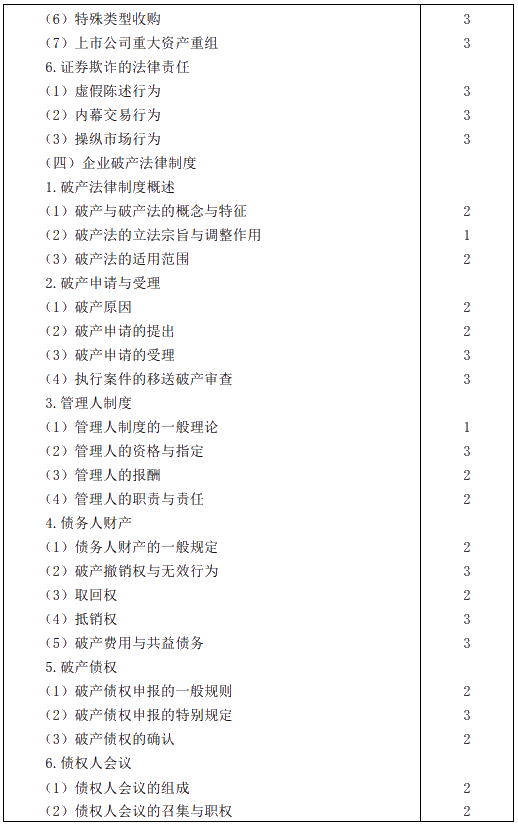 2020年注冊會計師專業(yè)階段考試大綱——《經(jīng)濟法》