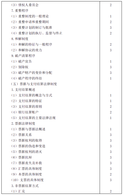 2020年注冊會計師專業(yè)階段考試大綱——《經(jīng)濟法》