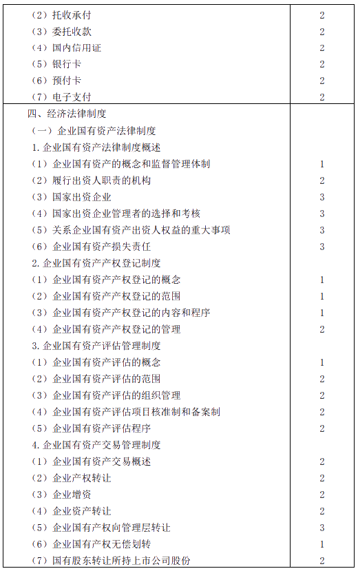 2020年注冊會計師專業(yè)階段考試大綱——《經(jīng)濟法》