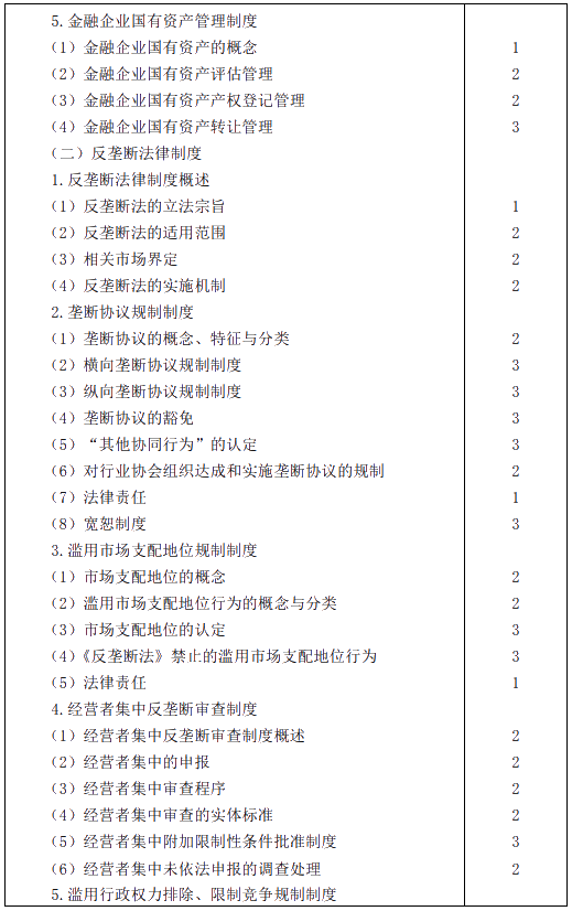 2020年注冊會計師專業(yè)階段考試大綱——《經(jīng)濟法》