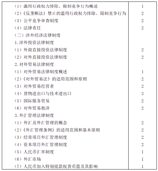 2020年注冊會計師專業(yè)階段考試大綱——《經(jīng)濟法》