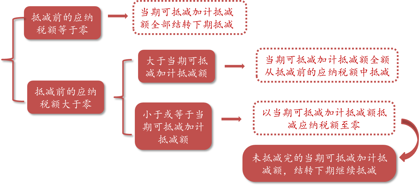 2020年注會稅法大綱變動解讀—從大綱變化看學(xué)習(xí)要點(diǎn)