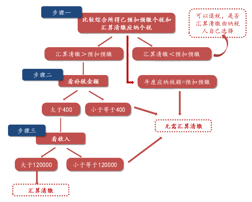 2020年注會稅法大綱變動解讀—從大綱變化看學(xué)習(xí)要點(diǎn)