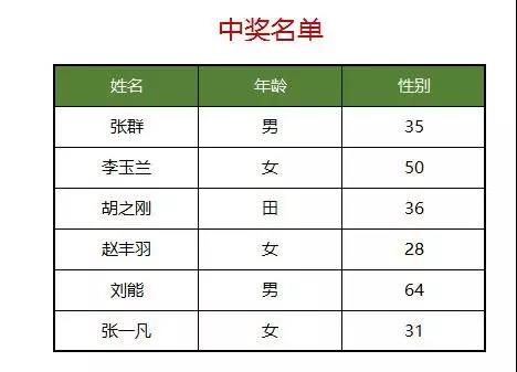 Excel表格怎么設(shè)置添加打印背景圖片？