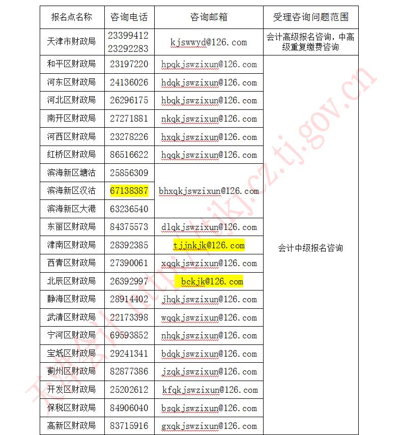 天津2020年度高級(jí)會(huì)計(jì)師報(bào)名考試考生須知