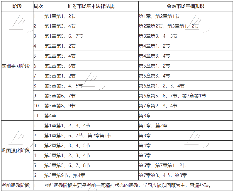 證券從業(yè)學習計劃2020-1