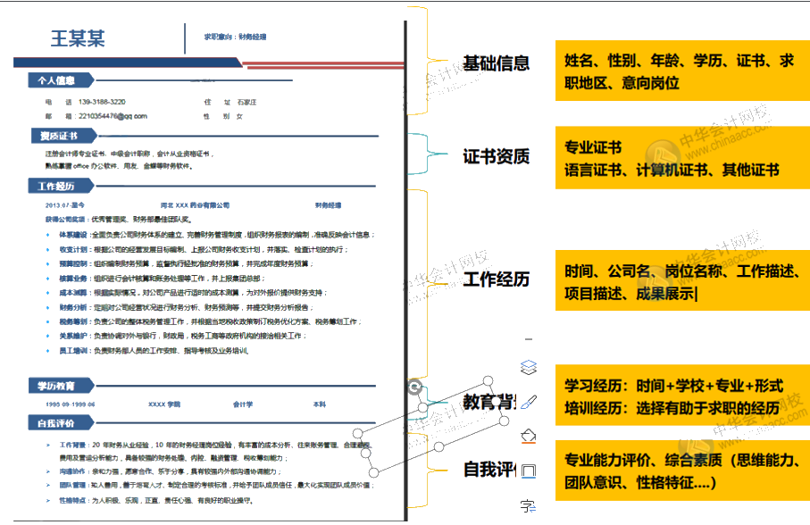 Get會計同款簡歷模板以及如何投遞簡歷！