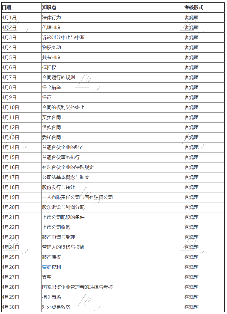 注冊會計師經(jīng)濟(jì)法