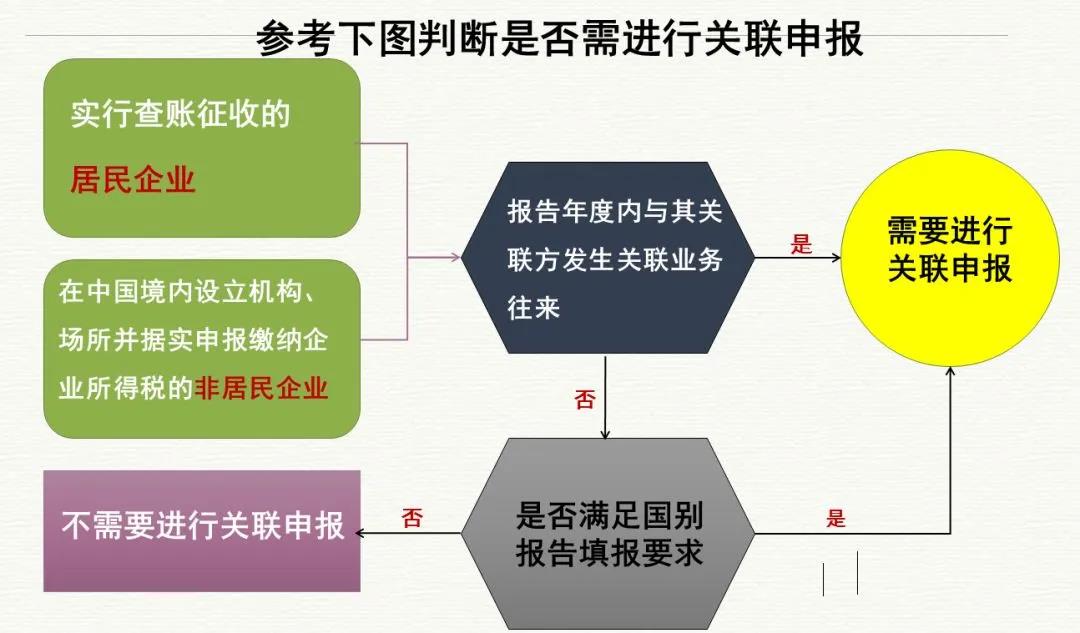 2019年度企業(yè)所得稅匯算清繳申報工作已開始，這些知識要牢記！