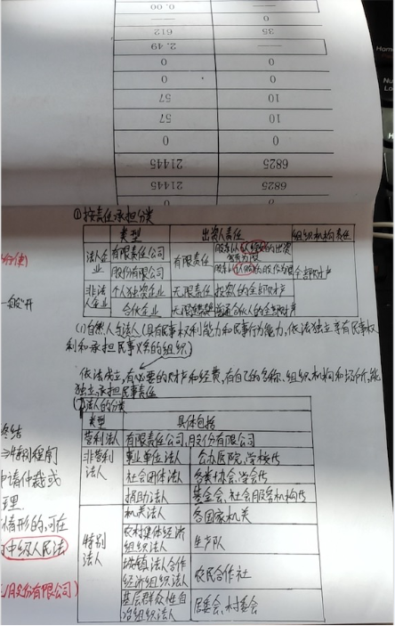 中級報名季萬人打卡倒計時：回顧那些打卡中的收獲與付出！