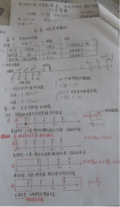 中級報名季萬人打卡倒計時：回顧那些打卡中的收獲與付出！