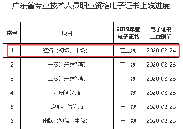 廣東經(jīng)濟(jì)師電子證書打印