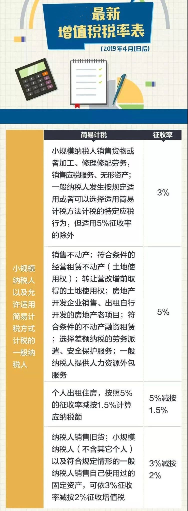 2020年最新增值稅、企業(yè)所得稅、印花稅、個(gè)稅稅率表公布！