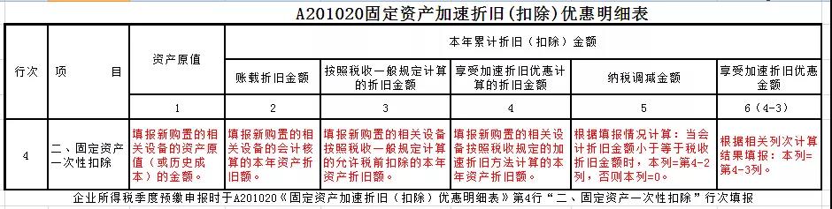 固定資產(chǎn)加速折舊（扣除）優(yōu)惠明細(xì)表