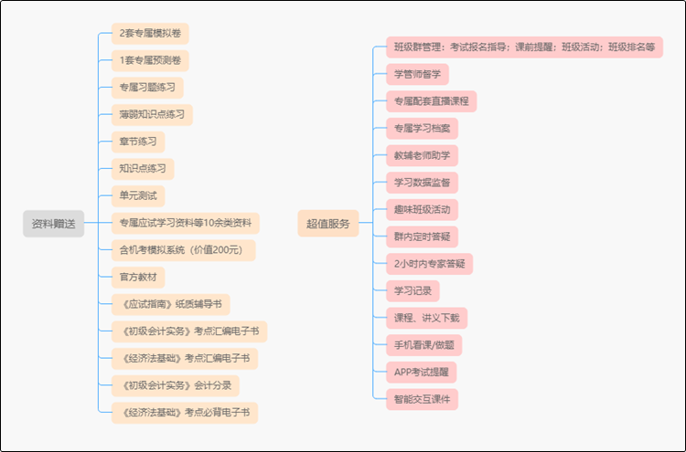 短期沖刺靠它總沒(méi)錯(cuò) 初級(jí)會(huì)計(jì)無(wú)憂直達(dá)班深度體驗(yàn)