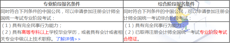 上海2020年注冊會計師報名條件已經(jīng)公布