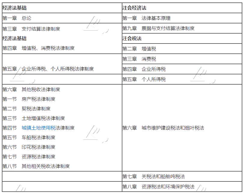 2020考初級(jí)會(huì)計(jì)職稱的財(cái)務(wù)小白 能一起備考注冊(cè)會(huì)計(jì)師嗎？