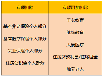 階段性減免社保是否會導(dǎo)致多繳個人所得稅？