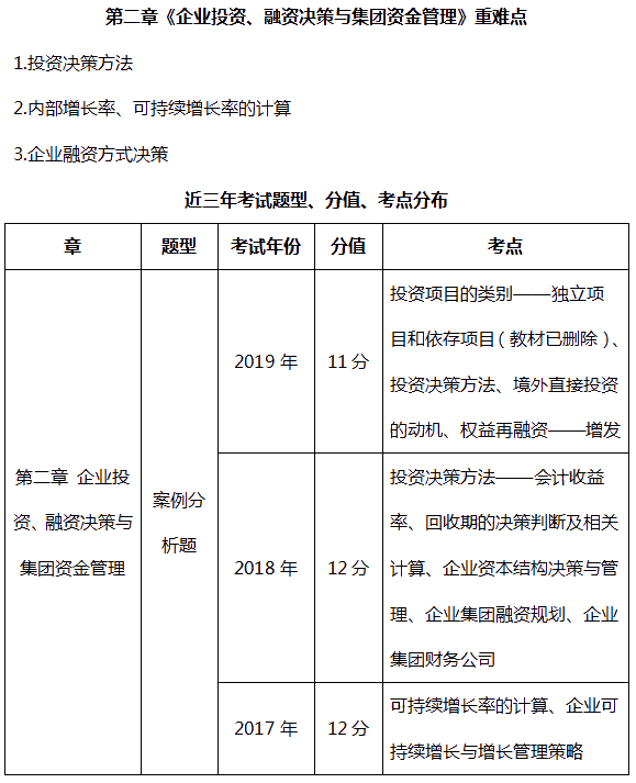 短期高會備考計劃：半月就能搞定TA  就這么容易！