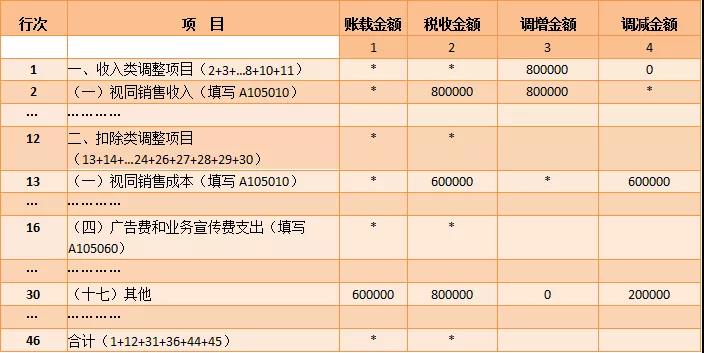 納稅調(diào)整項(xiàng)目明細(xì)表