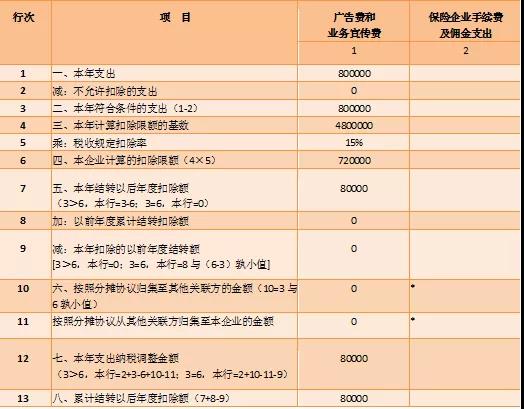 跨年度納稅調(diào)整明細(xì)表