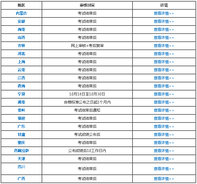 這些地區(qū)的考生請(qǐng)務(wù)必要在報(bào)名期間打印出報(bào)名信息表！