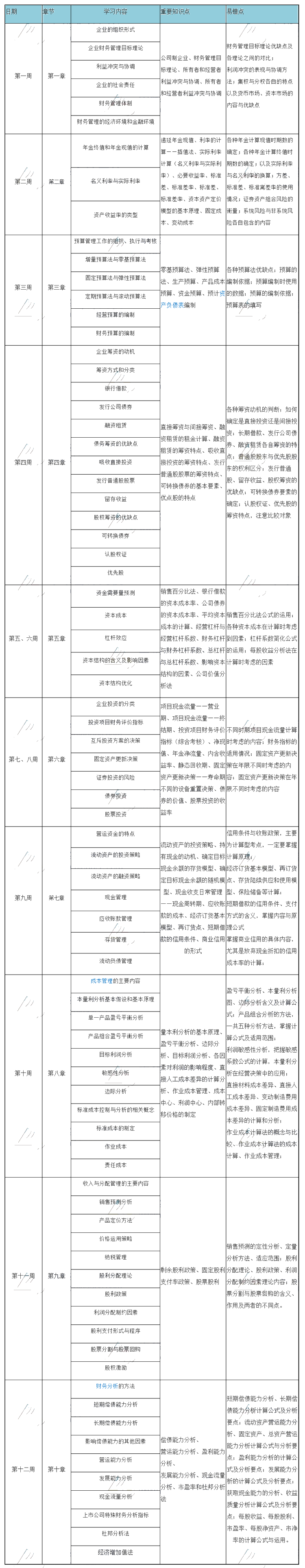 12周搞定中級財(cái)務(wù)管理的神仙計(jì)劃！幫你把基礎(chǔ)打的牢牢的！