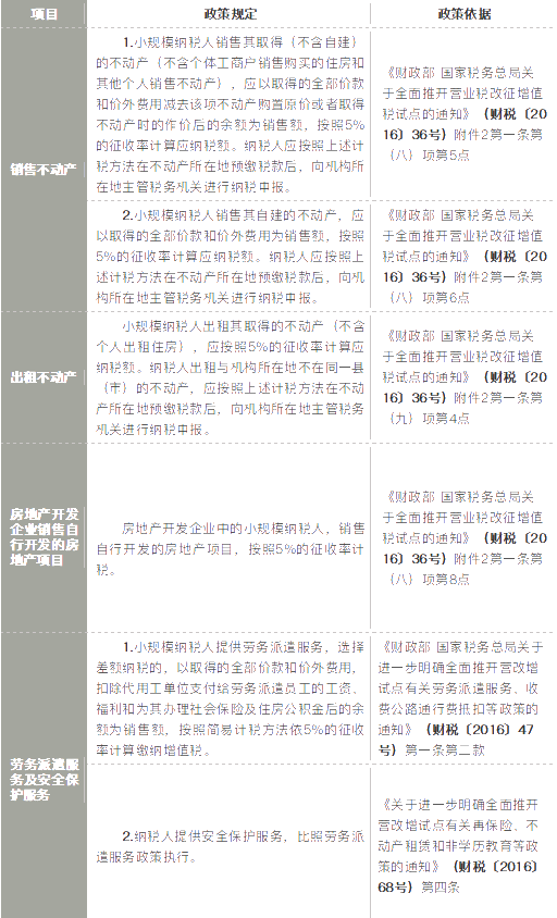 小規(guī)模納稅人按5%征收率的項(xiàng)目