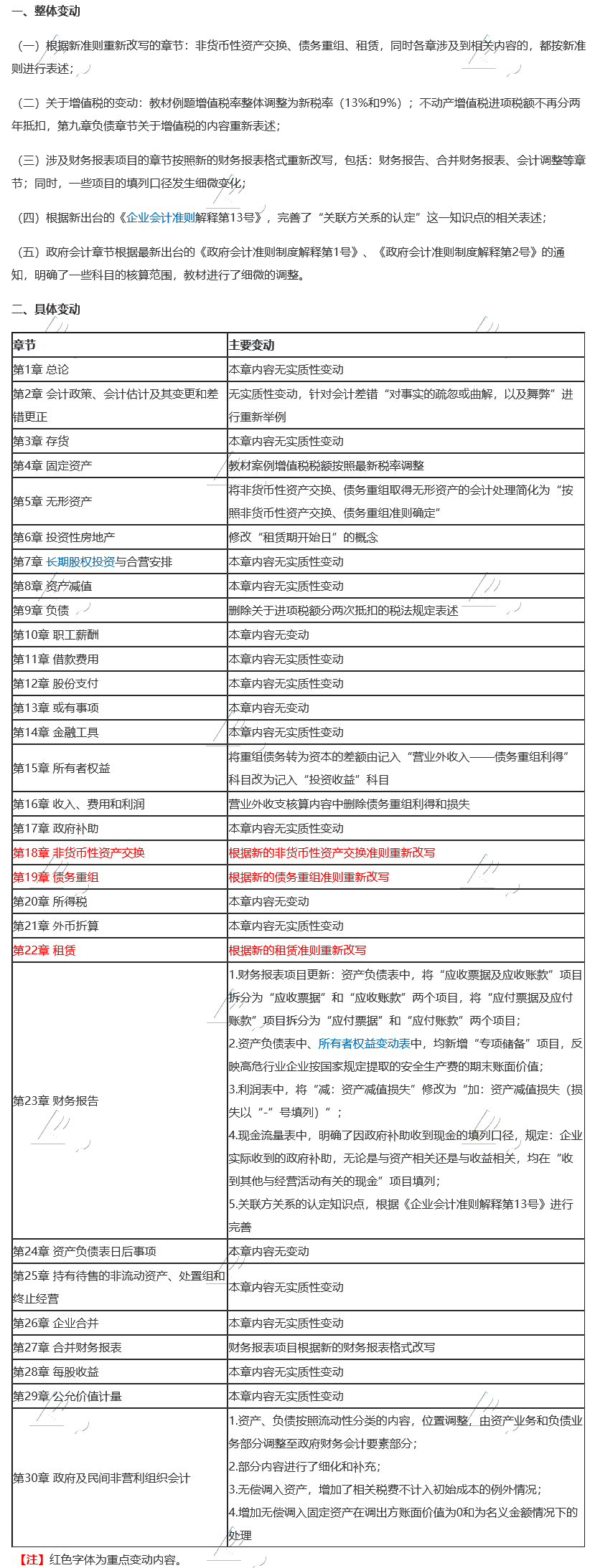 2020年注冊會計師《會計》教材變動要點揭秘