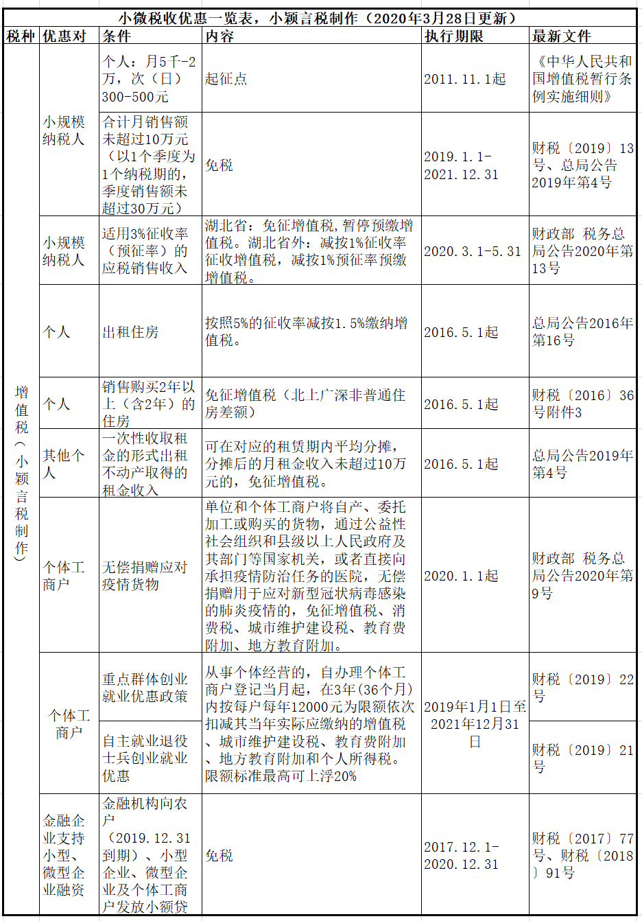 正保會計(jì)網(wǎng)校