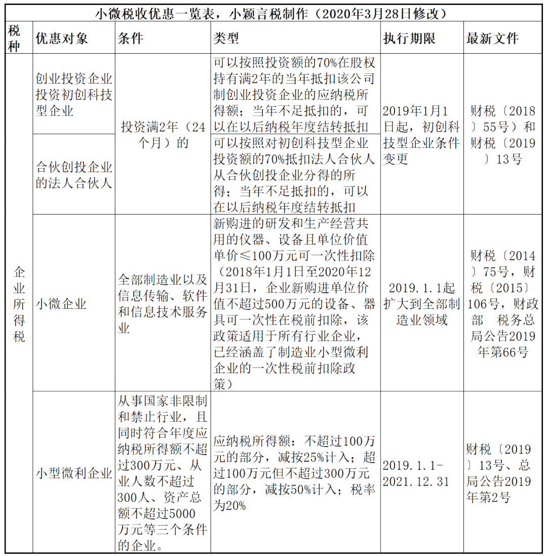 正保會計(jì)網(wǎng)校