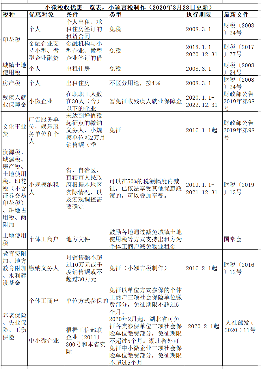 正保會計(jì)網(wǎng)校