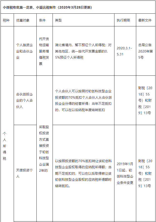 正保會計(jì)網(wǎng)校