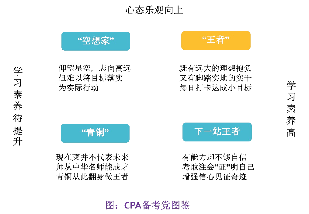 備戰(zhàn)注會(huì)不用慌，別讓教材停留在第一章