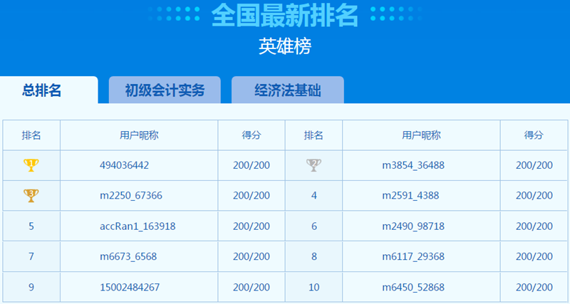 萬人?？颊介_考！萬人一決高下 你敢來挑戰(zhàn)嗎？