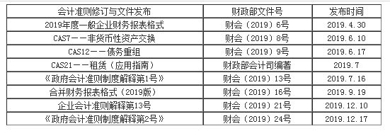 劉國峰2020年注會《會計》基礎(chǔ)精講課程已開通！立即聽課