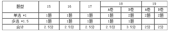 基礎(chǔ)精講課程開通~王妍荔老師喊你來聽2020年注會課程啦！