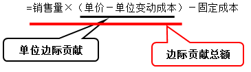 量本利分析的基本關(guān)系式