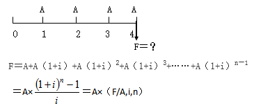 知識(shí)點(diǎn)：中級(jí)《審計(jì)專業(yè)相關(guān)知識(shí)》年金終值與現(xiàn)值