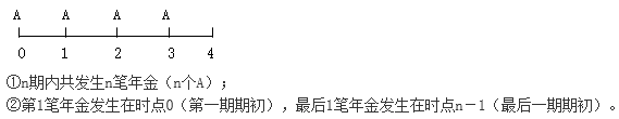 知識(shí)點(diǎn)：中級(jí)《審計(jì)專業(yè)相關(guān)知識(shí)》年金終值與現(xiàn)值