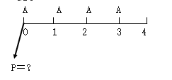 知識(shí)點(diǎn)：中級(jí)《審計(jì)專業(yè)相關(guān)知識(shí)》年金終值與現(xiàn)值