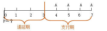 知識(shí)點(diǎn)：中級(jí)《審計(jì)專業(yè)相關(guān)知識(shí)》年金終值與現(xiàn)值