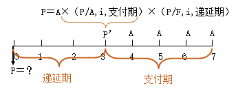 知識(shí)點(diǎn)：中級(jí)《審計(jì)專業(yè)相關(guān)知識(shí)》年金終值與現(xiàn)值