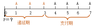 知識(shí)點(diǎn)：中級(jí)《審計(jì)專業(yè)相關(guān)知識(shí)》年金終值與現(xiàn)值